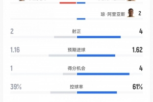 最新赣州瑞狮VS武汉三镇B队比赛回放_最新赣州瑞狮VS武汉三镇B队比赛回放在线观看_免费看直播