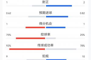 今日澳西甲莫道克大学对科克本市赛事前瞻_今日澳西甲莫道克大学对科克本市赛事前瞻在线观看_免费看直播