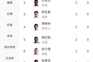 实时韩国大战捷克进球集锦_实时韩国大战捷克进球集锦在线观看_免费看直播
