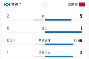 极速波特兰火焰对阵WNBA西雅图风暴首发阵容_极速波特兰火焰对阵WNBA西雅图风暴首发阵容在线观看_免费看直播